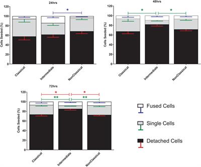 Monocyte Subsets Have Distinct Patterns of Tetraspanin Expression and Different Capacities to Form Multinucleate Giant Cells